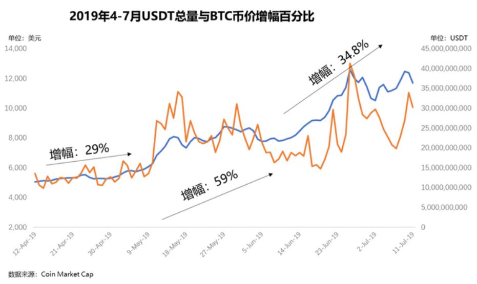 USDT终局之战,你先退下我们择日再战