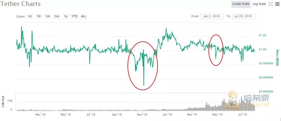 USDT终局之战,你先退下我们择日再战