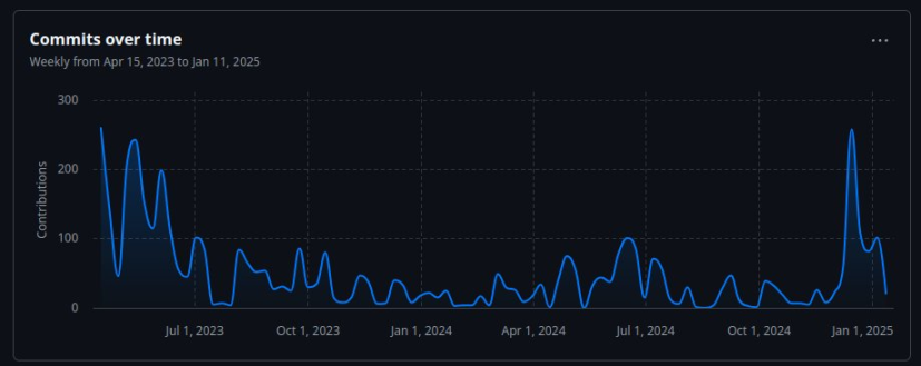 AGIXT 2小时速通8000万市值,又一圈外技术大神的AI框架遭热炒