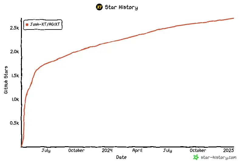 2 小时速通 8000 万市值,新 AI 代币 AGIXT 有何过人之处?