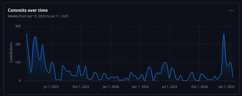 2 小时速通 8000 万市值,新 AI 代币 AGIXT 有何过人之处?