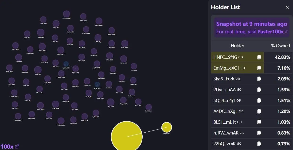 2 小时速通 8000 万市值,新 AI 代币 AGIXT 有何过人之处?