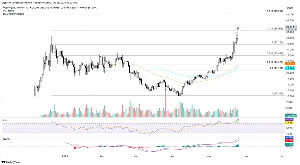 山寨币市场爆发:HYPE创新高 ZEC飙升 VIRTUAL蓄势待发