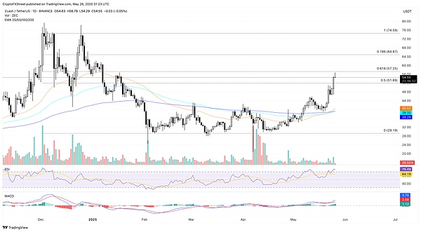 山寨币市场爆发:HYPE创新高 ZEC飙升 VIRTUAL蓄势待发