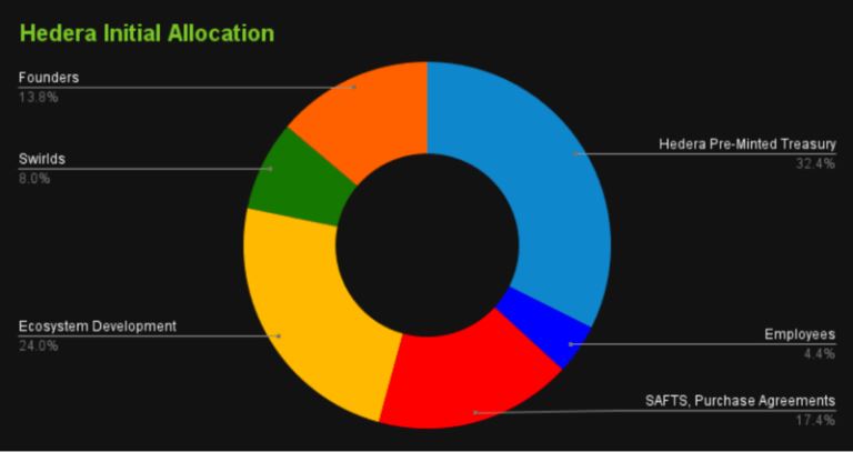 HBAR币是什么?HBAR币怎么购买?HBAR币未来价格预测