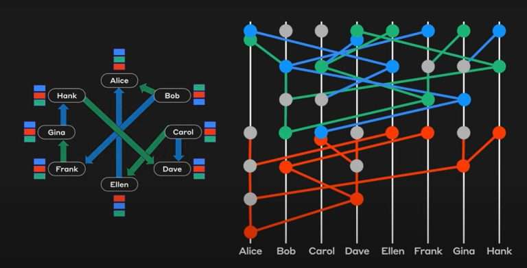 HBAR币是什么?HBAR币怎么购买?HBAR币未来价格预测