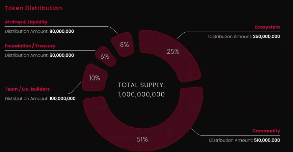 SOON 币价格预测:会高于 1 美元的价格推出 SOON 吗?