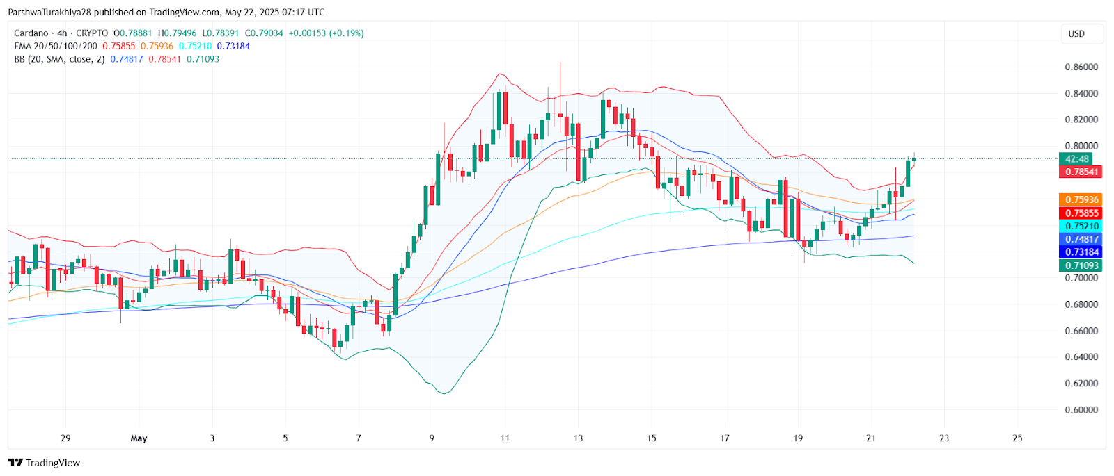 ADA币未来价格预测:2025年ADA币能达到6美元吗?