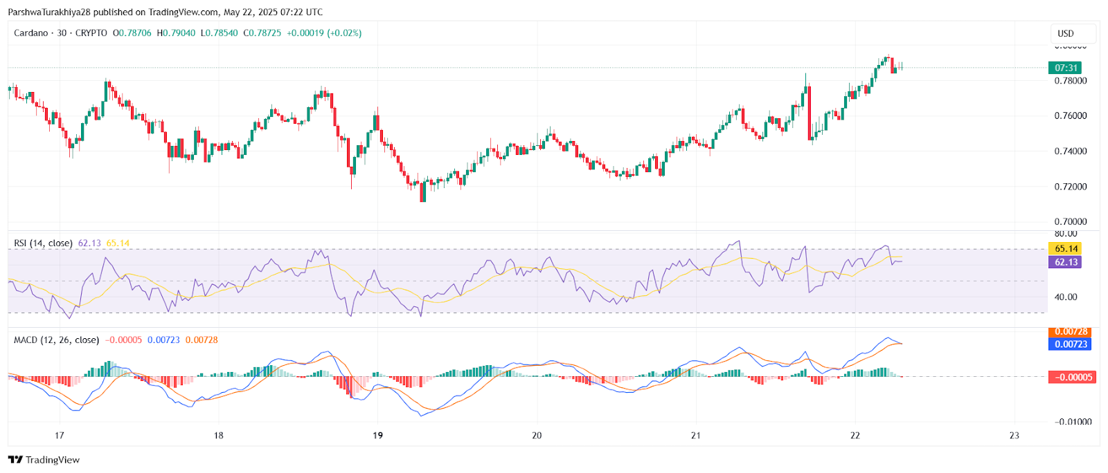 ADA币未来价格预测:2025年ADA币能达到6美元吗?