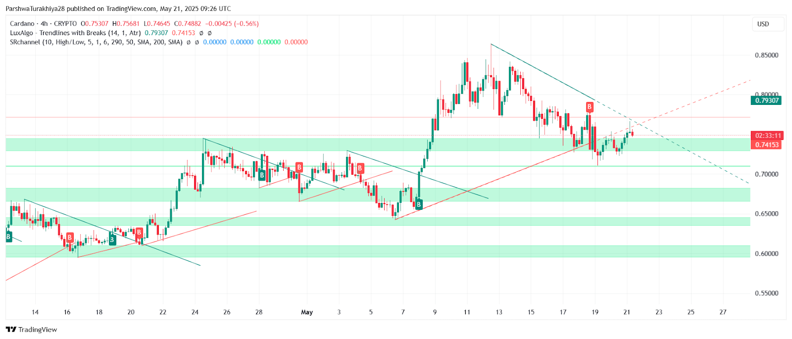 ADA币未来价格预测:2025年ADA币能达到6美元吗?