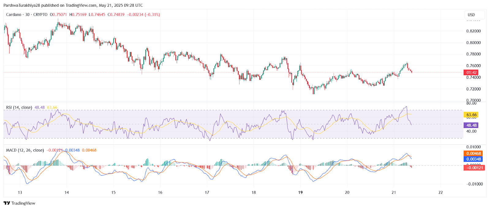 ADA币未来价格预测:2025年ADA币能达到6美元吗?