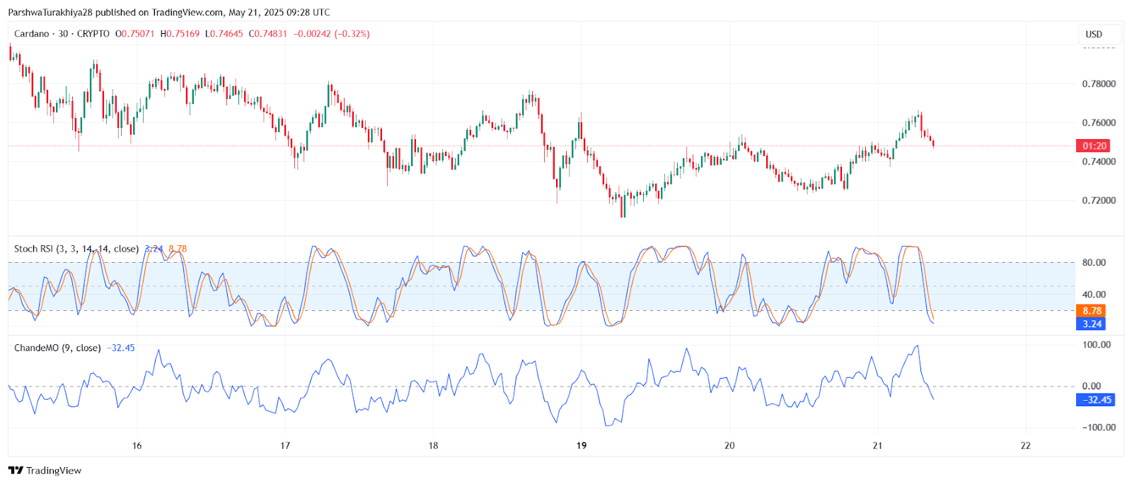 ADA币未来价格预测:2025年ADA币能达到6美元吗?
