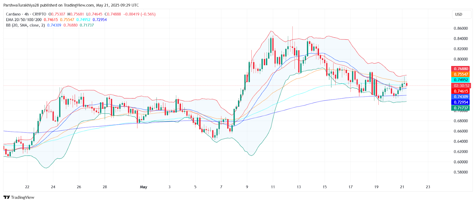 ADA币未来价格预测:2025年ADA币能达到6美元吗?