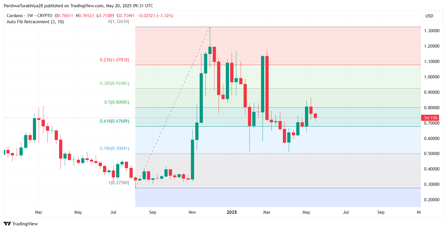ADA币未来价格预测:2025年ADA币能达到6美元吗?