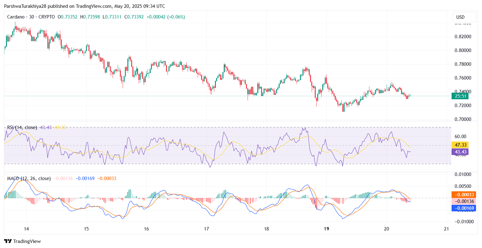 ADA币未来价格预测:2025年ADA币能达到6美元吗?
