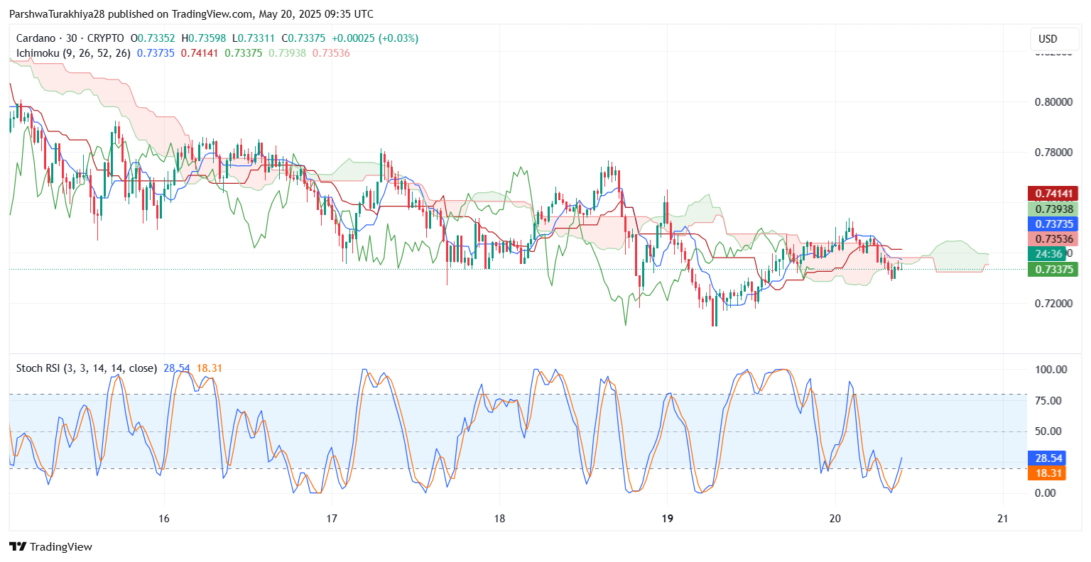 ADA币未来价格预测:2025年ADA币能达到6美元吗?