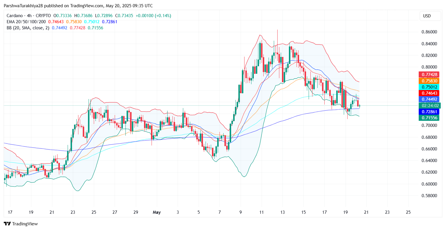ADA币未来价格预测:2025年ADA币能达到6美元吗?