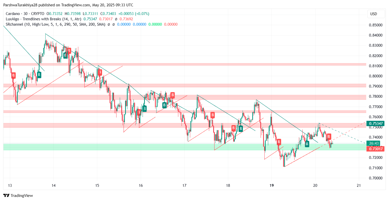 ADA币未来价格预测:2025年ADA币能达到6美元吗?