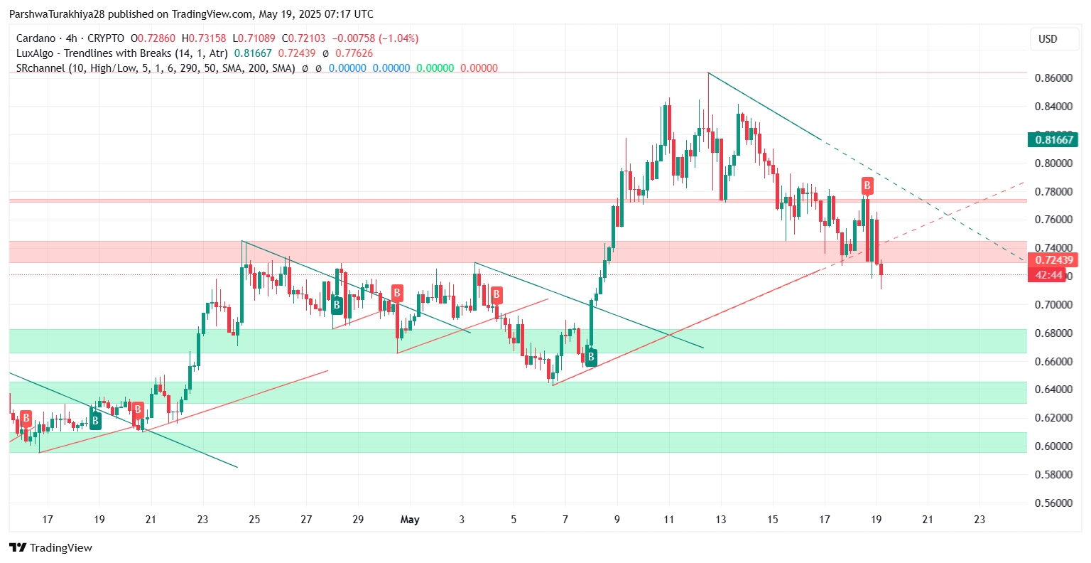 ADA币未来价格预测:2025年ADA币能达到6美元吗?