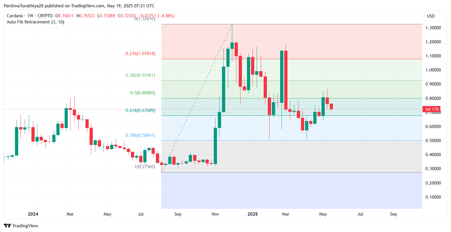 ADA币未来价格预测:2025年ADA币能达到6美元吗?