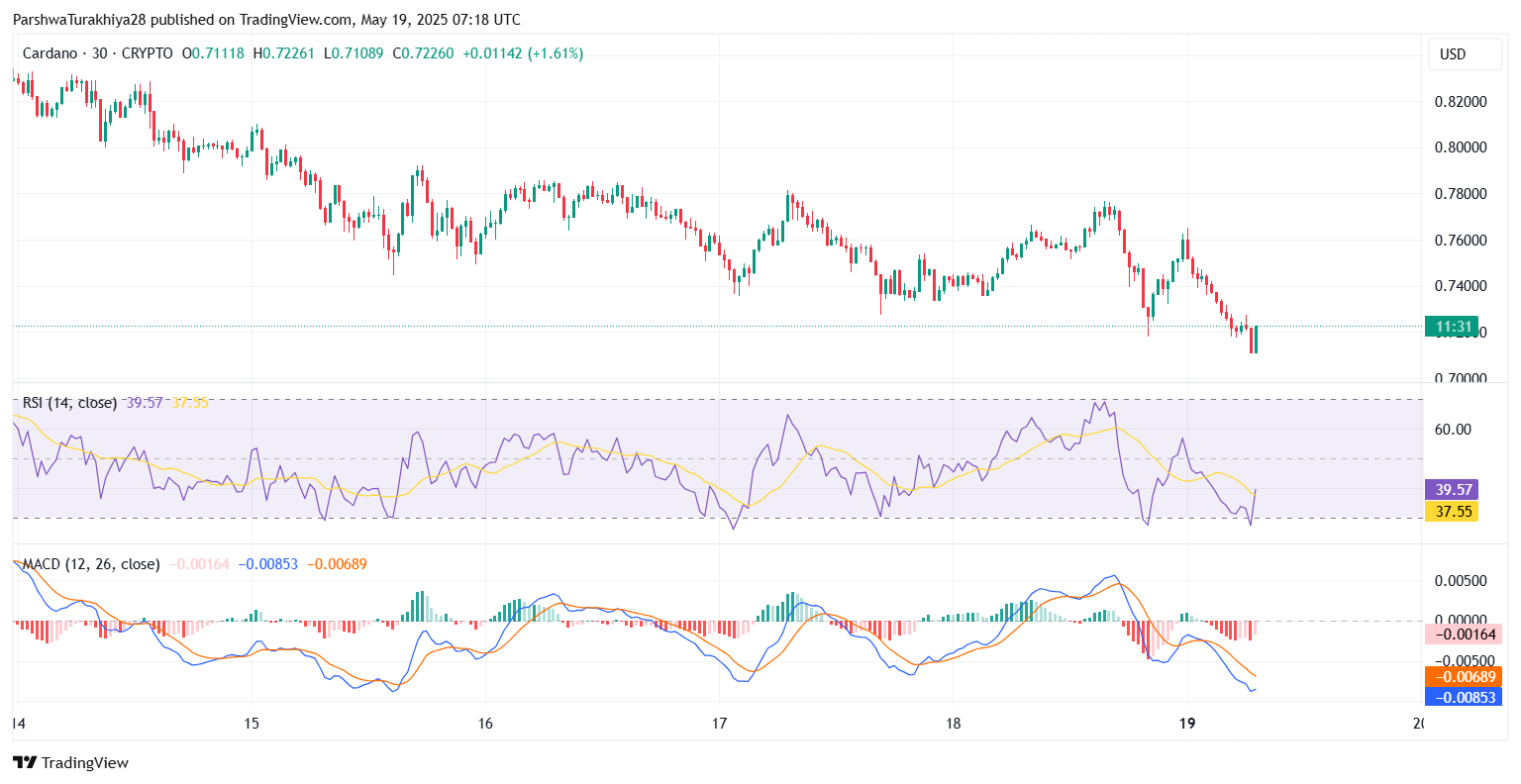 ADA币未来价格预测:2025年ADA币能达到6美元吗?