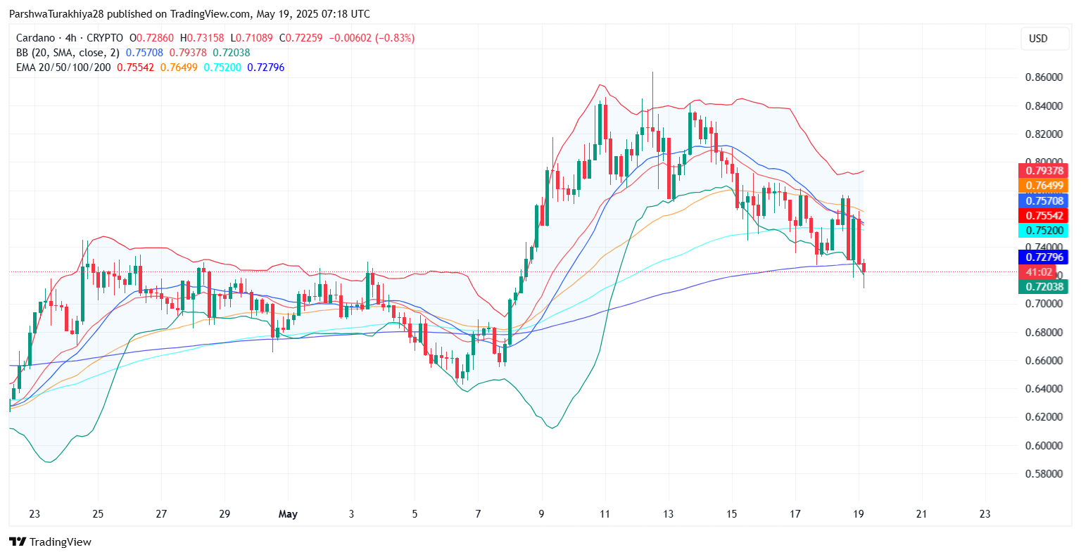ADA币未来价格预测:2025年ADA币能达到6美元吗?