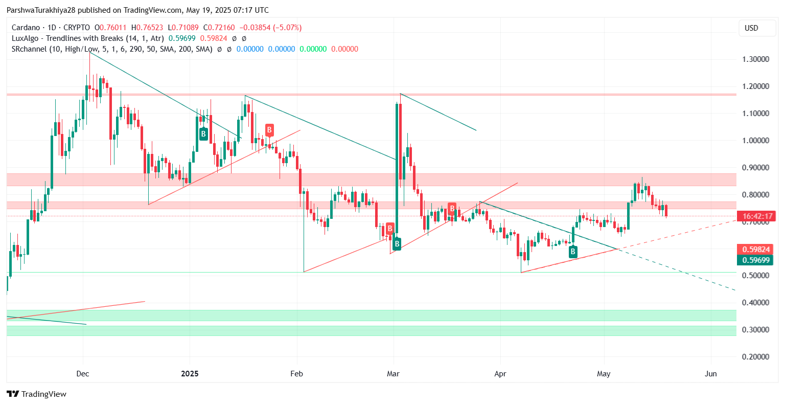 ADA币未来价格预测:2025年ADA币能达到6美元吗?