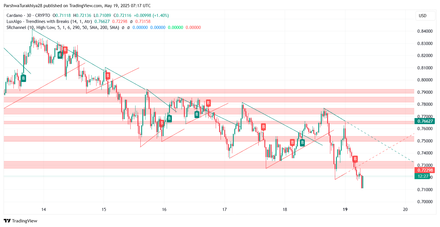 ADA币未来价格预测:2025年ADA币能达到6美元吗?
