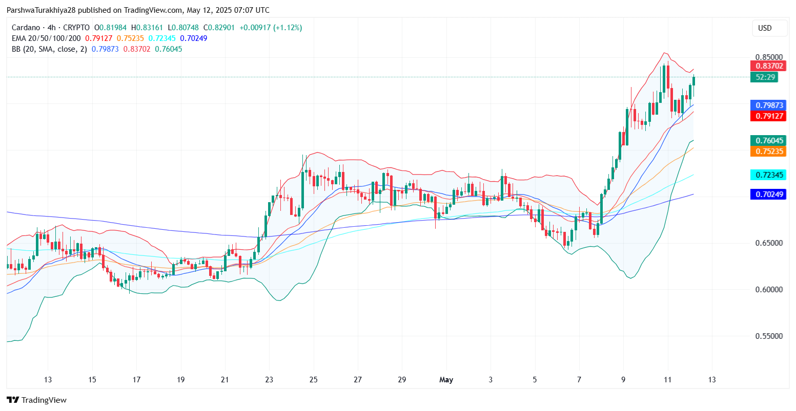 ADA币未来价格预测:2025年ADA币能达到6美元吗?