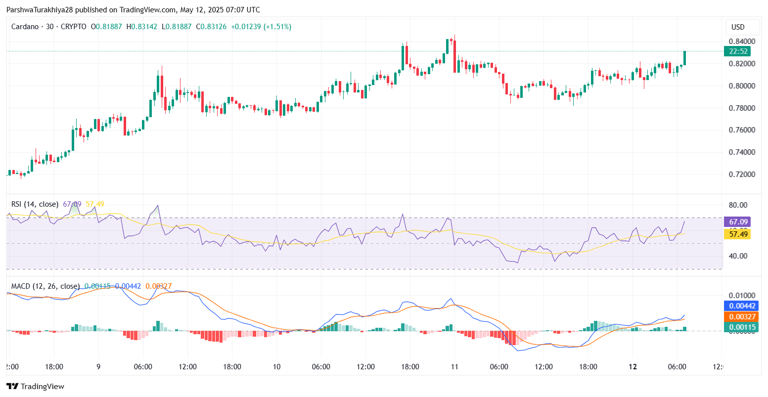 ADA币未来价格预测:2025年ADA币能达到6美元吗?