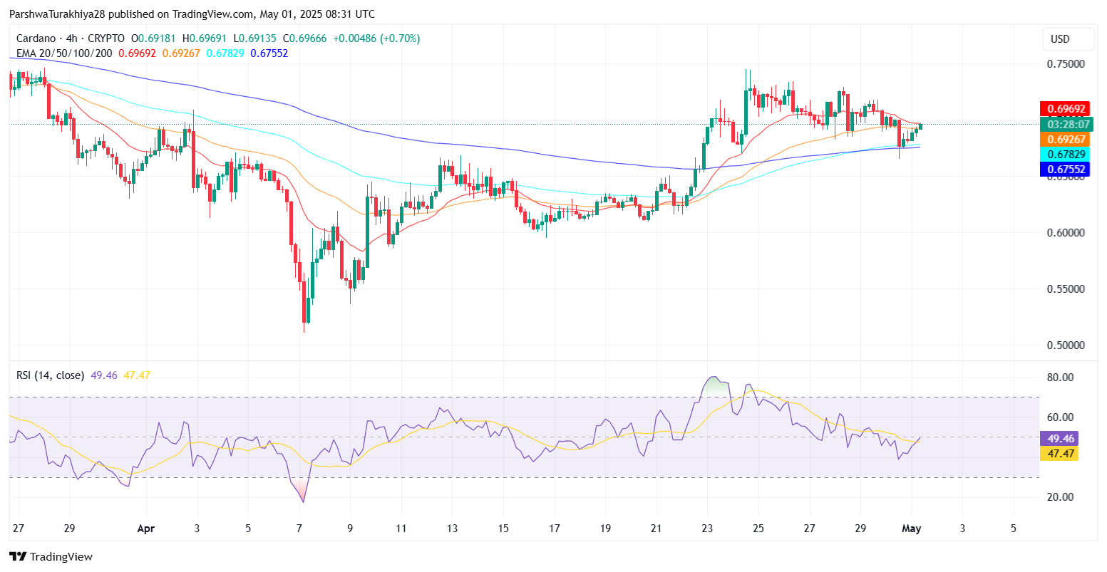 ADA币未来价格预测:2025年ADA币能达到6美元吗?