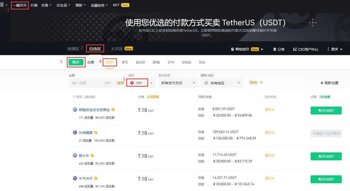 ADA币未来价格预测:2025年ADA币能达到6美元吗?