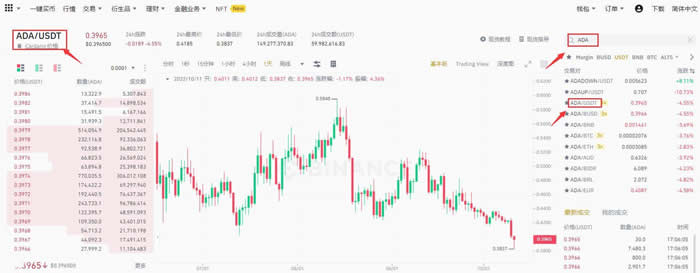 ADA币未来价格预测:2025年ADA币能达到6美元吗?