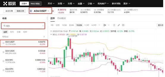 ADA币未来价格预测:2025年ADA币能达到6美元吗?