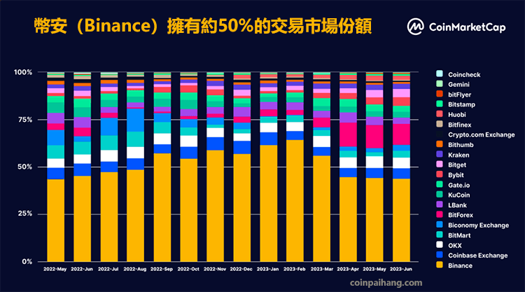 2025比特币交易平台排行榜前10名附加密货币交易所评价比较