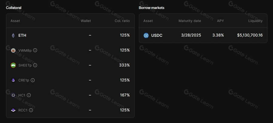 什么是Hifi Finance(HIFI)币?HIFI代币信息和代币经济学概述