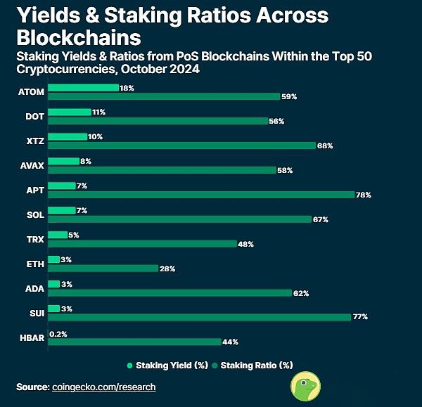 最赚钱的质押加密币有哪些?十大质押收益率最高的加密币排行榜