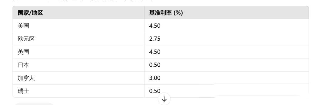 WhiteRock(WHITE)币是什么?是骗局吗?未来前景如何?团队/监管/价格预测介绍