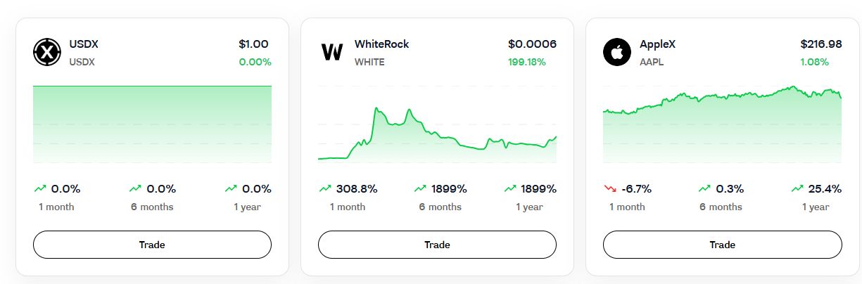 WhiteRock(WHITE)币是什么?是骗局吗?未来前景如何?团队/监管/价格预测介绍