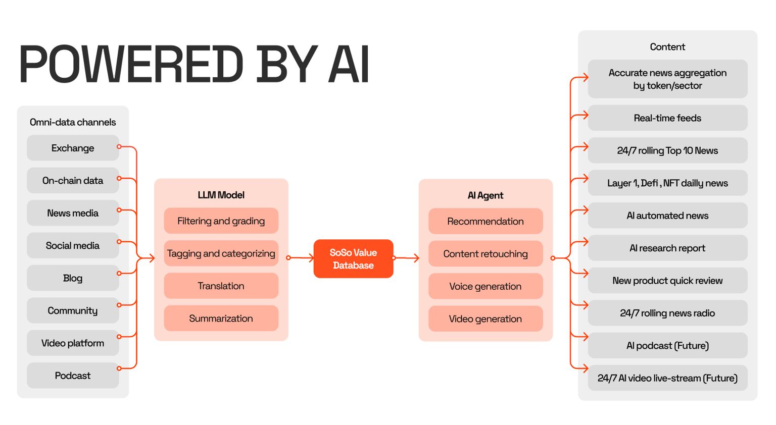 什么是SoSoValue?SOSO币值得投资吗?团队背景、代币经济、功能、价格预测介绍