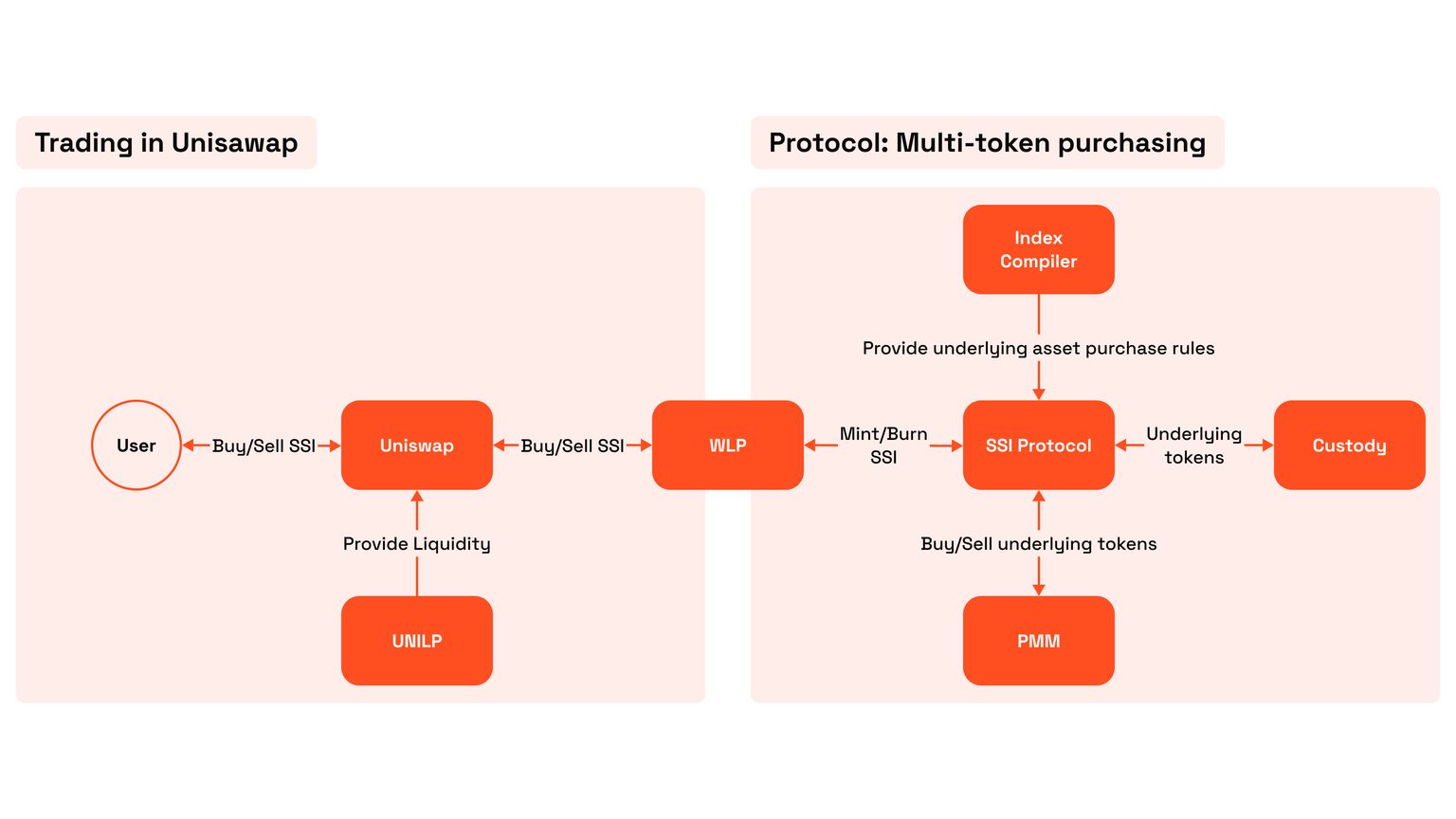什么是SoSoValue?SOSO币值得投资吗?团队背景、代币经济、功能、价格预测介绍