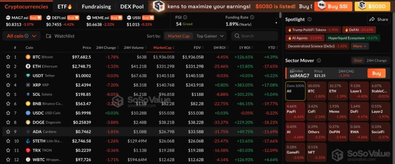 什么是SoSoValue?SOSO币值得投资吗?团队背景、代币经济、功能、价格预测介绍