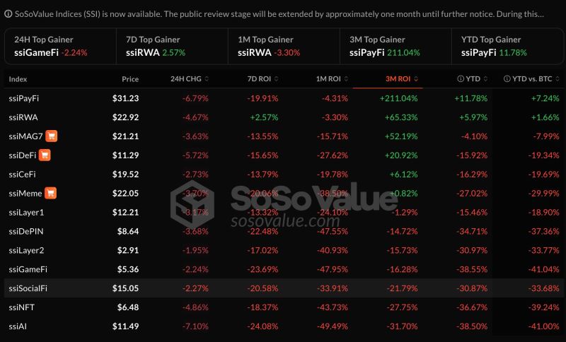 什么是SoSoValue?SOSO币值得投资吗?团队背景、代币经济、功能、价格预测介绍