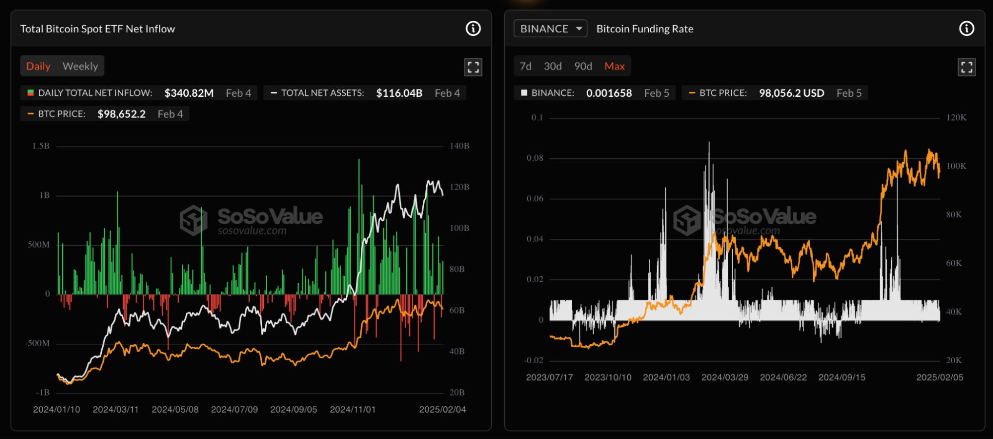 什么是SoSoValue?SOSO币值得投资吗?团队背景、代币经济、功能、价格预测介绍