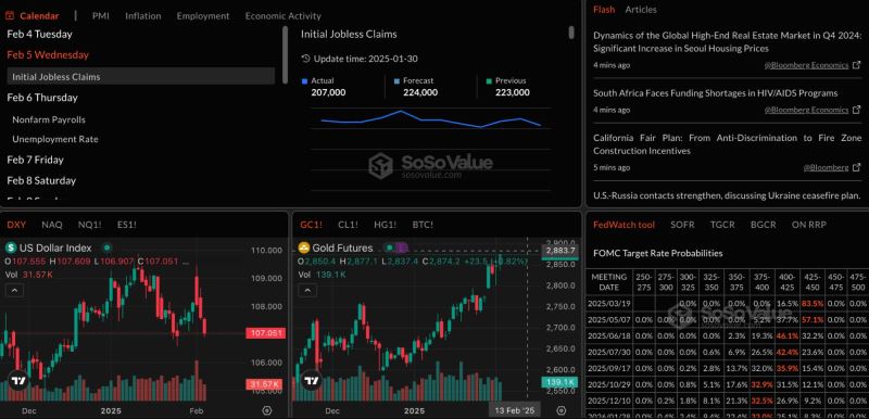 什么是SoSoValue?SOSO币值得投资吗?团队背景、代币经济、功能、价格预测介绍