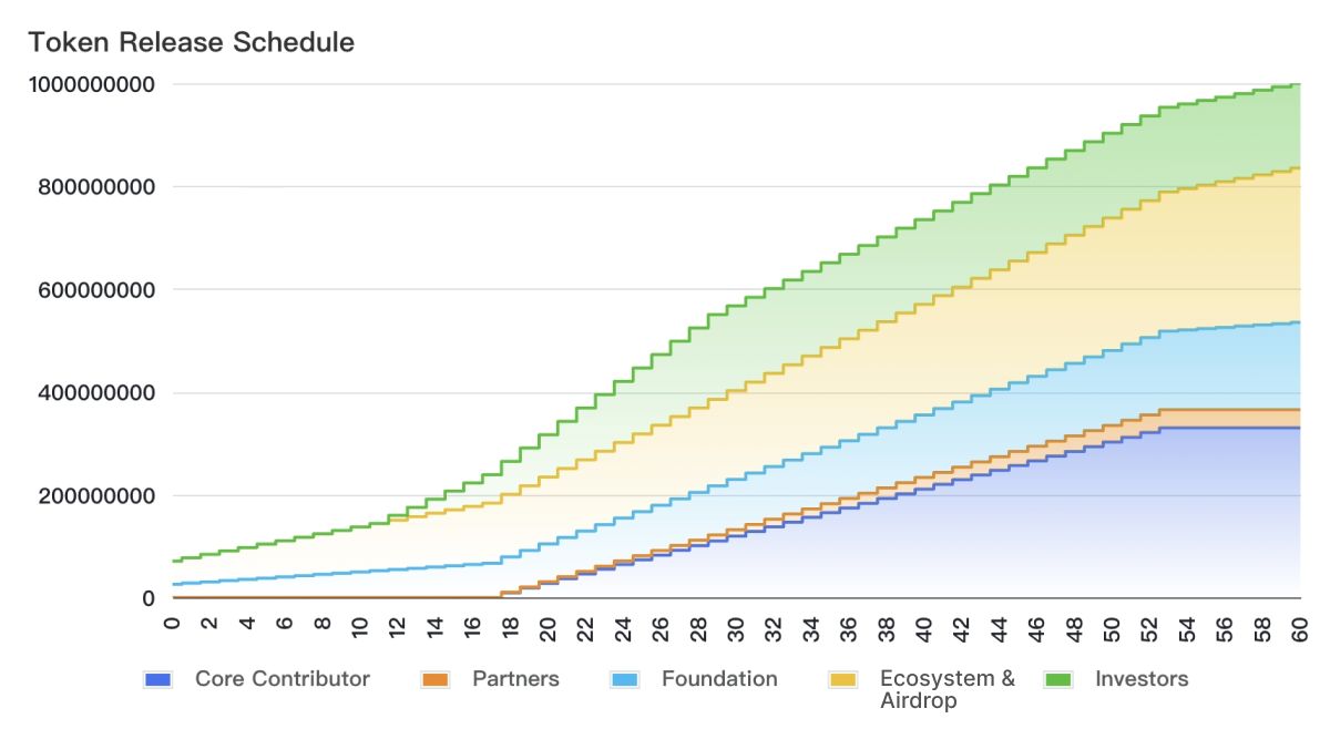 什么是SoSoValue?SOSO币值得投资吗?团队背景、代币经济、功能、价格预测介绍