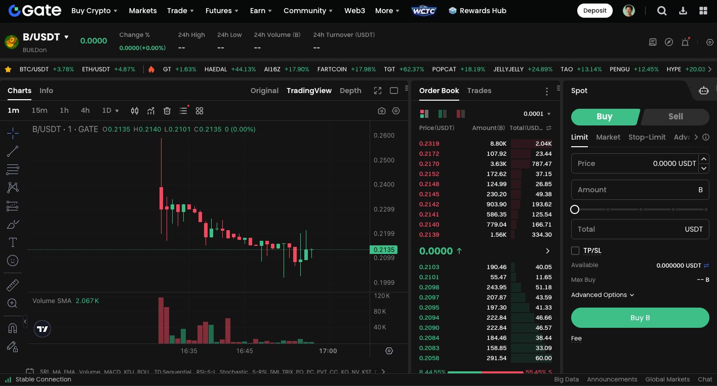 什么是BUILDon(B)币?BUILDon的起源与代币经济学介绍
