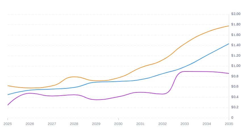 什么是BUILDon(B)币?BUILDon的起源与代币经济学介绍