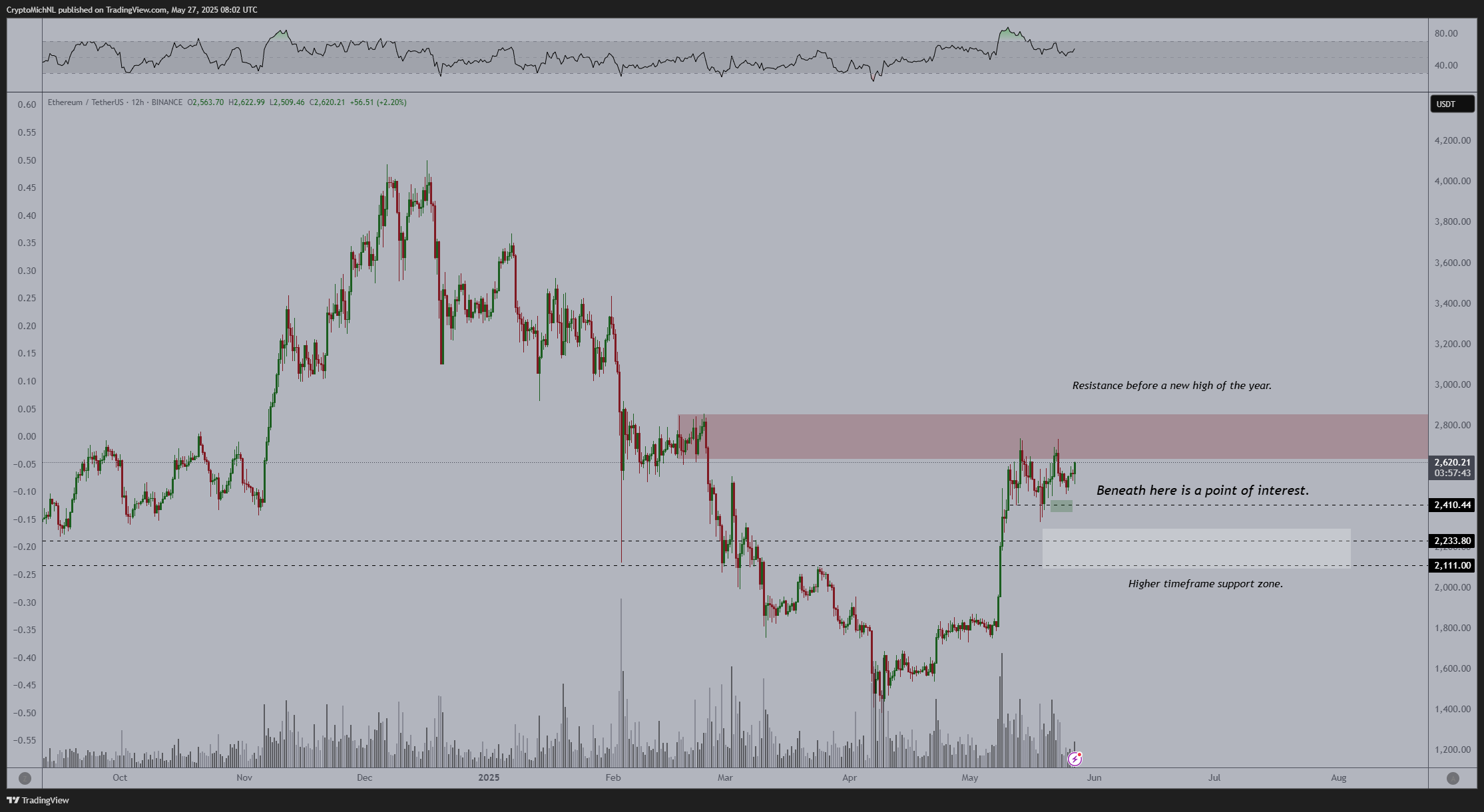 2025年第二季度以太坊表现超越比特币