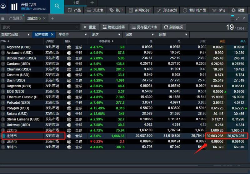 比特币ETF在哪里买比较好?比特币ETF是否受监管?